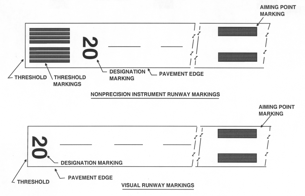 Nonprecision Instrument Runway and Visual Runway Markings