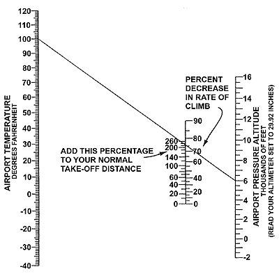 Koch Chart